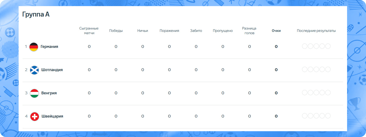 Список команд группы А на Евро 2024. 
