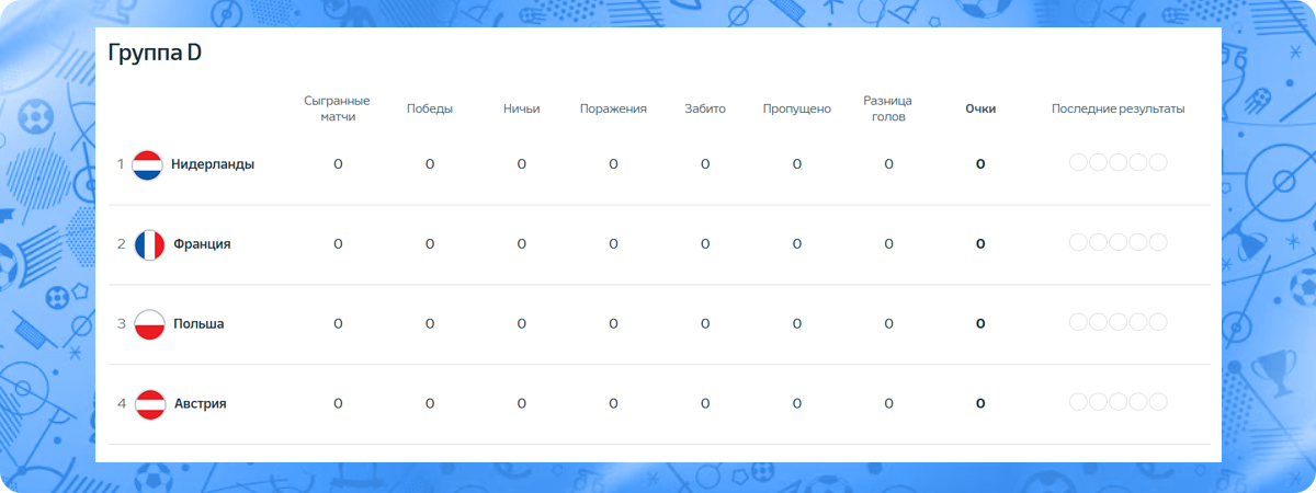 Список команд группы D чемпионата EURO 2024. 