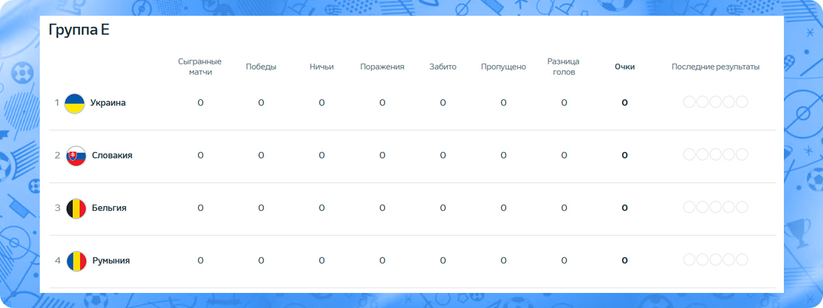 Список футбольных команд группы Е на евро 2024. 