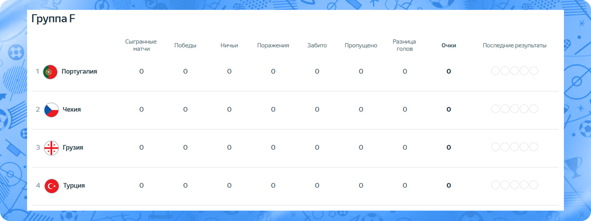 Список команд группы F по футболу на ЕВРО 2024. 