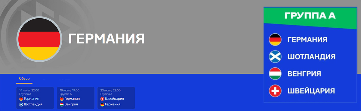 Сборная Германии по футболу на евро 2024. 